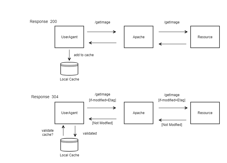 Caching before change.png